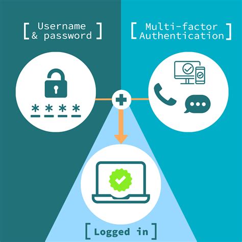 smart card pc authentication|smart card multi factor authentication.